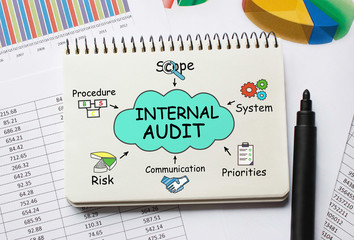 Poster - Notebook with Toolls and Notes about Internal Audit