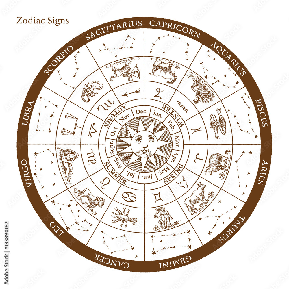 Vector Zodiac signs engraving - obrazy, fototapety, plakaty 