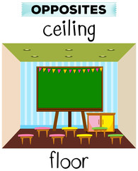 Poster - Flashcard for opposite words ceiling and floor