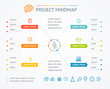 © mouse_md - Project Mindmap Chart. Vector
