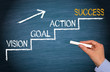 © DOC RABE Media - Vision, Goal, Action, Success - Business Strategy