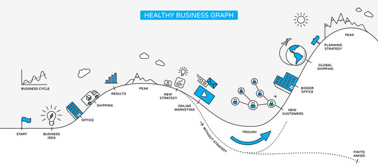 Wall Mural - Healthy business cycle website banner. Modern illustration in linear style.