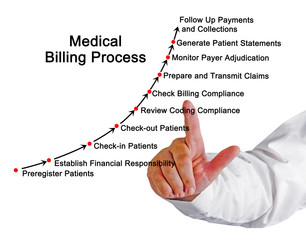 Sticker - Medical Billing Process