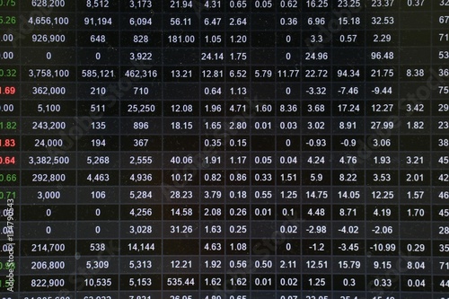 Dhaka Stock Exchange Dse Latest Share Price Today