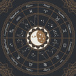 zodiac with the sun, moon and constellations