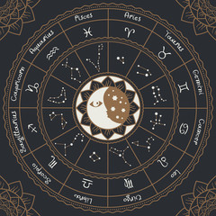 Poster - zodiac with the sun, moon and constellations