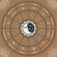 Poster - zodiac with the sun, moon and constellations