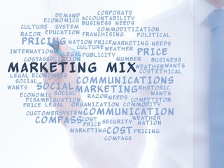 Wall Mural - Marketing mix