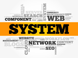 Poster - SYSTEM word cloud collage, technology business concept background