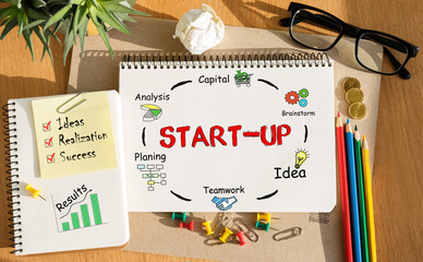 Poster - notebook with toolls and notes about start up