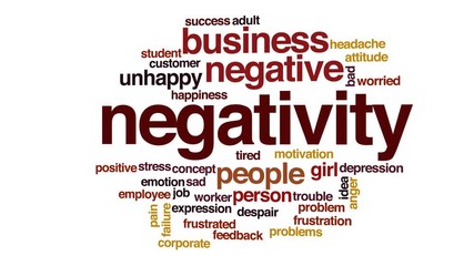 Canvas Print - Negativity animated word cloud, text design animation.