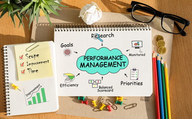 Poster - Notebook with Toolls and Notes about Performance Management