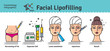 Vector Illustrated set with cosmetology facial lipofilling