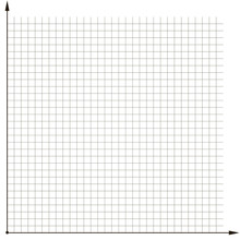 Coordinate Grid Template Chart To Analyze The Chart
