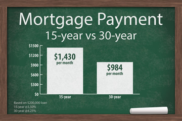 Canvas Print - Learning about mortgage payments