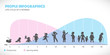 Woman Lifecycle from birth to old age with infographics in background.