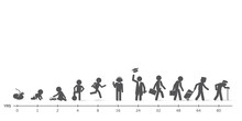 Man Lifecycle From Birth To Old Age In Silhouettes. Short Story Of Human In Different Life Ages - Figure Set.