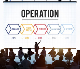 Wall Mural - Action Operation Plan Procedures Workflow Concept