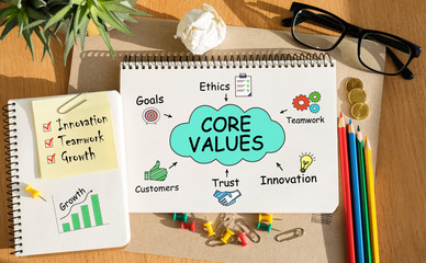 Poster - notebook with toolls and notes about core values
