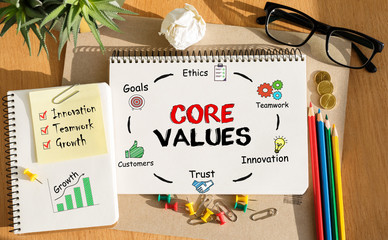 Poster - notebook with toolls and notes about core values
