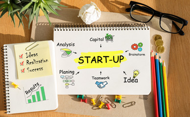 Poster - notebook with toolls and notes about start up