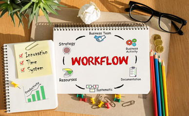 Poster - notebook with toolls and notes about workflow