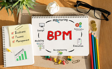 Poster - notebook with tools and notes about bpm, concept