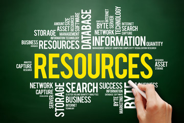 Poster - resources word cloud collage, technology business concept on blackboard
