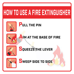 Wall Mural - How to use a Fire Extinguisher Label