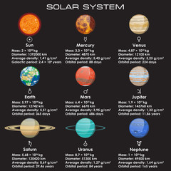 Wall Mural - Set of solar system planets