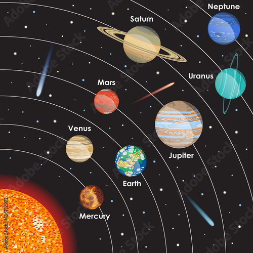 Zdjęcie XXL Wektorowy układ słoneczny z planetami