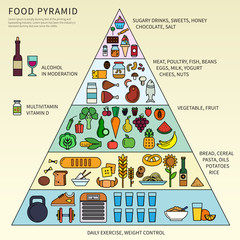 Food pyramid with five levels