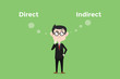 confuse to decide for using direct or indirect method illustration with white bubble text and a man use eyeglasses