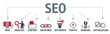 Banner SEO search engine optimization. Vektor Grafik mit Piktogrammen