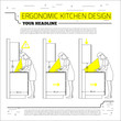 Infographics: ergonomics kitchen design. Vector illustration in line style on white background. Space for your text.