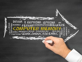 Computer memory