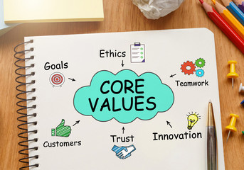Poster - notebook with toolls and notes about core values
