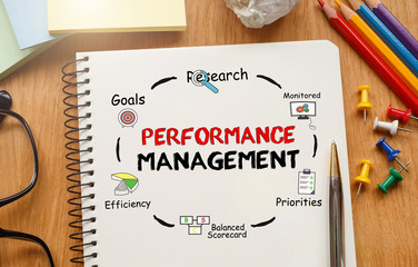 Poster - Notebook with Toolls and Notes about Performance Management