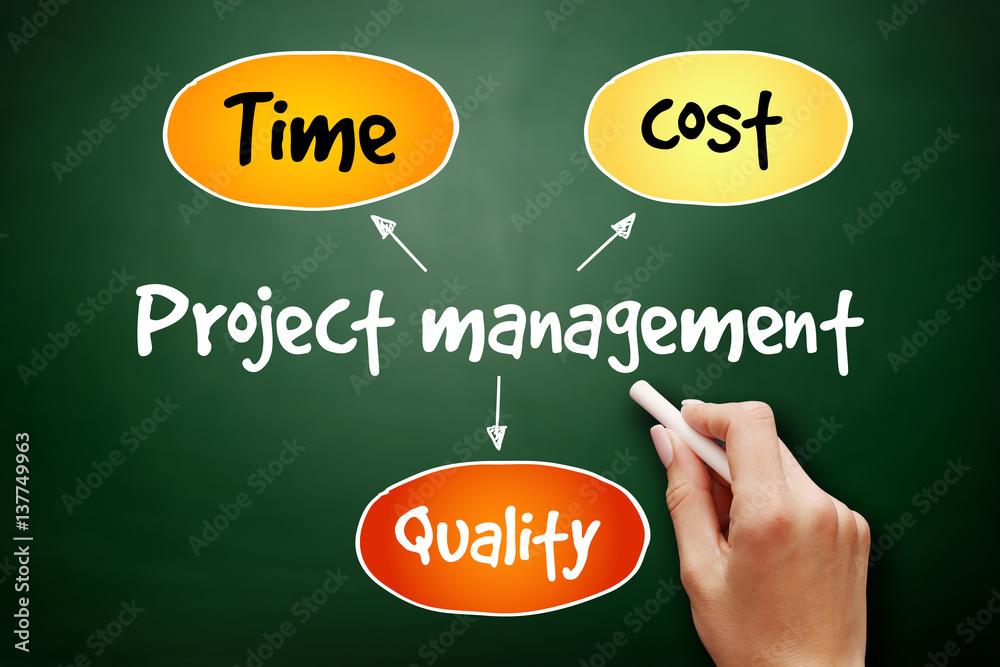 Project management, time cost quality mind map flowchart business ...