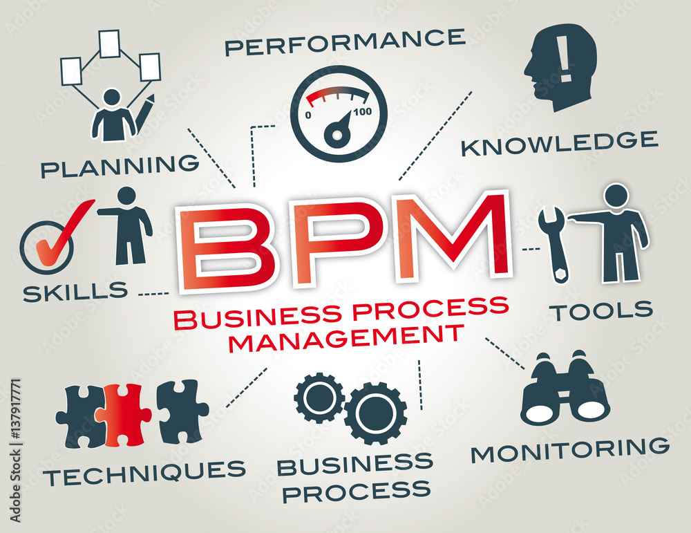 bpm - business process management concept - obrazy, fototapety, plakaty 