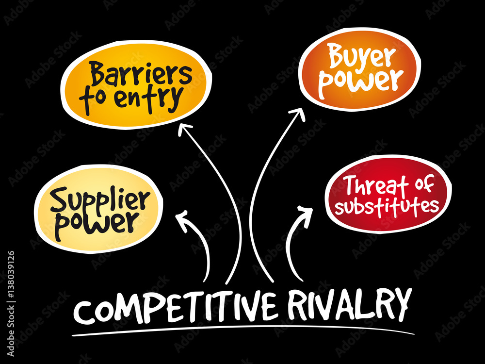 Competitive Rivalry five forces mind map flowchart business concept for ...