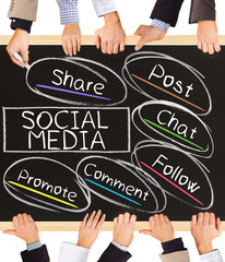 Poster - SOCIAL MEDIA concept words