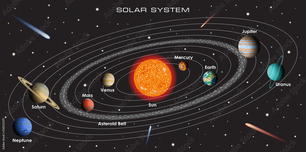 Solar System Topics Vector illustration of our Solar System with gradient planets and ...