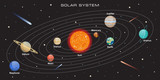 Fototapeta Kosmos - Vector illustration of our Solar System with planets on dark background