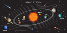 Vector Illustration Of Our Solar System With Gradient Planets And Asteroid Belt On Dark Background