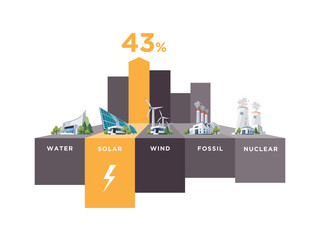 Wall Mural - Electric Power Station Types Usage Percentage Infographic