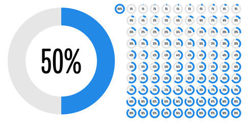 Set of circle percentage diagrams from 0 to 100