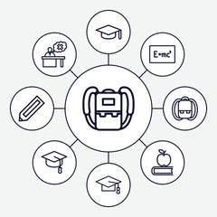 Poster - Set of 9 student outline icons