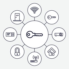 Aufkleber - Set of 9 access outline icons