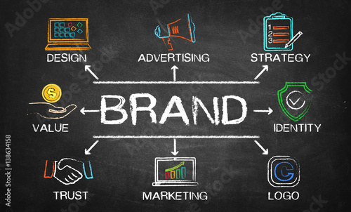 brand chart with keywords and elements on blackboard Tableau sur Toile